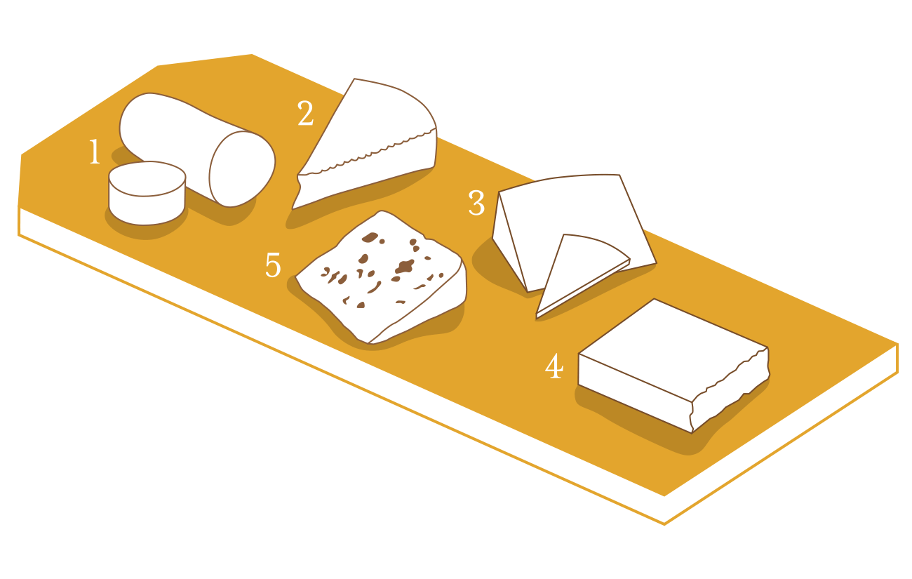 Arranging Your Plate