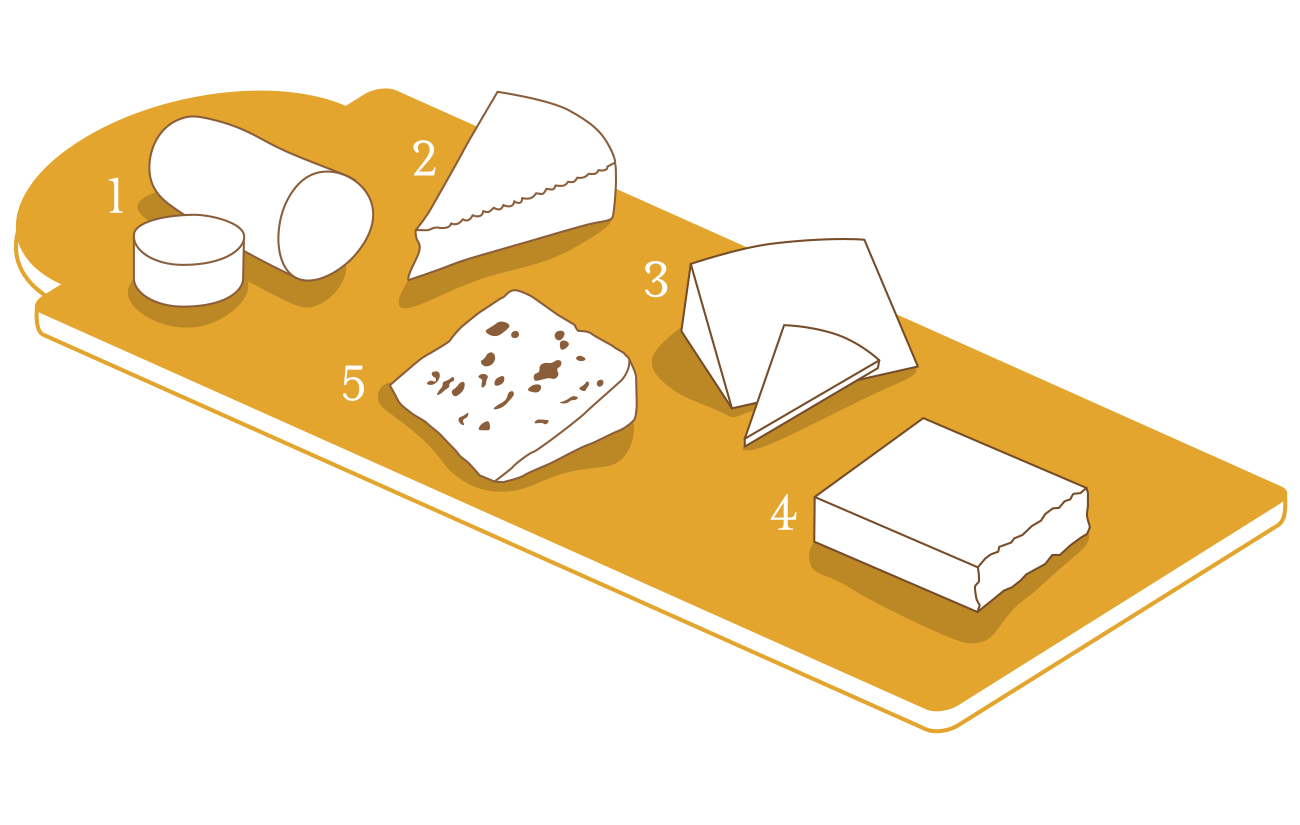 Arranging Your Plate