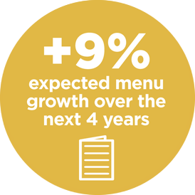 9% expected menu growth over the next 4 years